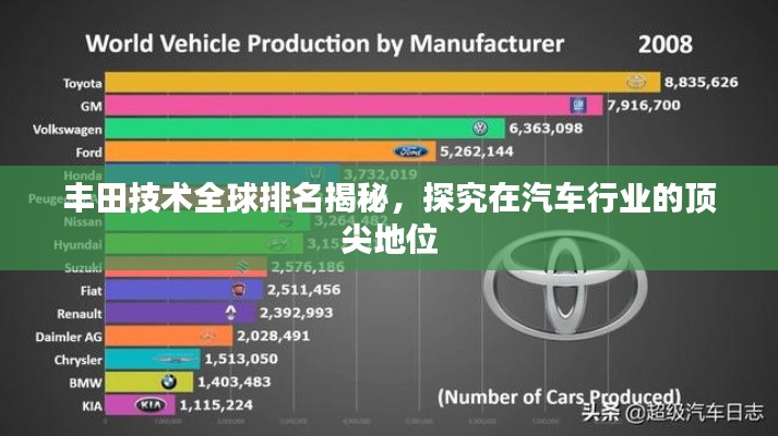 豐田技術(shù)全球排名揭秘，探究在汽車行業(yè)的頂尖地位