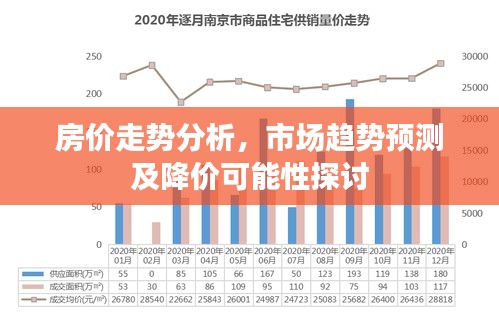 房價走勢分析，市場趨勢預(yù)測及降價可能性探討