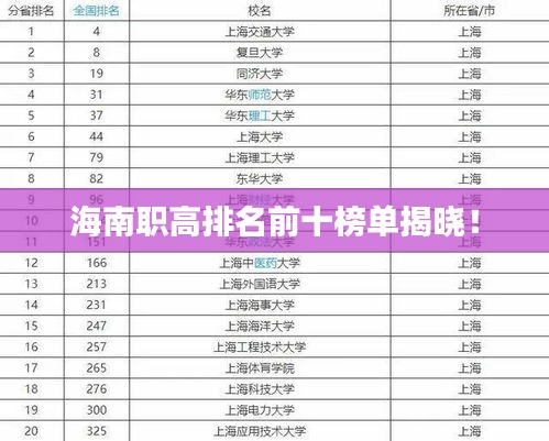 海南職高排名前十榜單揭曉！