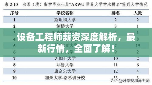 設(shè)備工程師薪資深度解析，最新行情，全面了解！