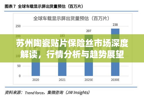 蘇州陶瓷貼片保險絲市場深度解讀，行情分析與趨勢展望