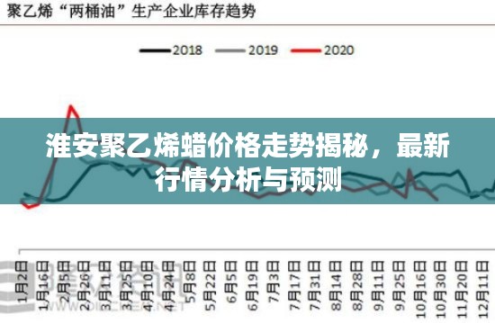 淮安聚乙烯蠟價格走勢揭秘，最新行情分析與預(yù)測