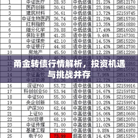 甬金轉(zhuǎn)債行情解析，投資機(jī)遇與挑戰(zhàn)并存