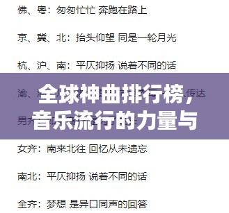 全球神曲排行榜，音樂(lè)流行的力量與趨勢(shì)揭秘