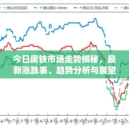 今日廢鐵市場(chǎng)走勢(shì)揭秘，最新漲跌表、趨勢(shì)分析與展望