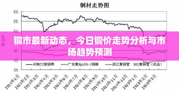 銅市最新動態(tài)，今日銅價走勢分析與市場趨勢預(yù)測