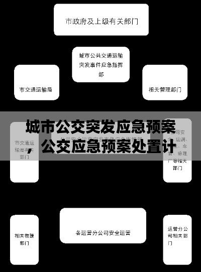 城市公交突發(fā)應(yīng)急預(yù)案，公交應(yīng)急預(yù)案處置計劃 