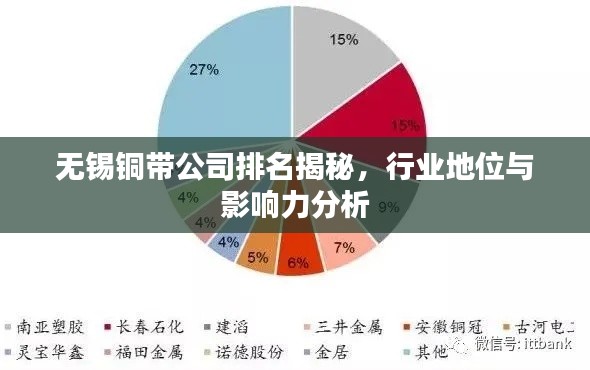 無(wú)錫銅帶公司排名揭秘，行業(yè)地位與影響力分析