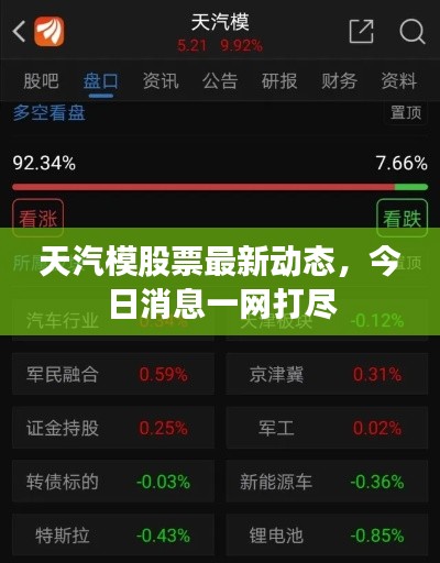 天汽模股票最新動態(tài)，今日消息一網(wǎng)打盡