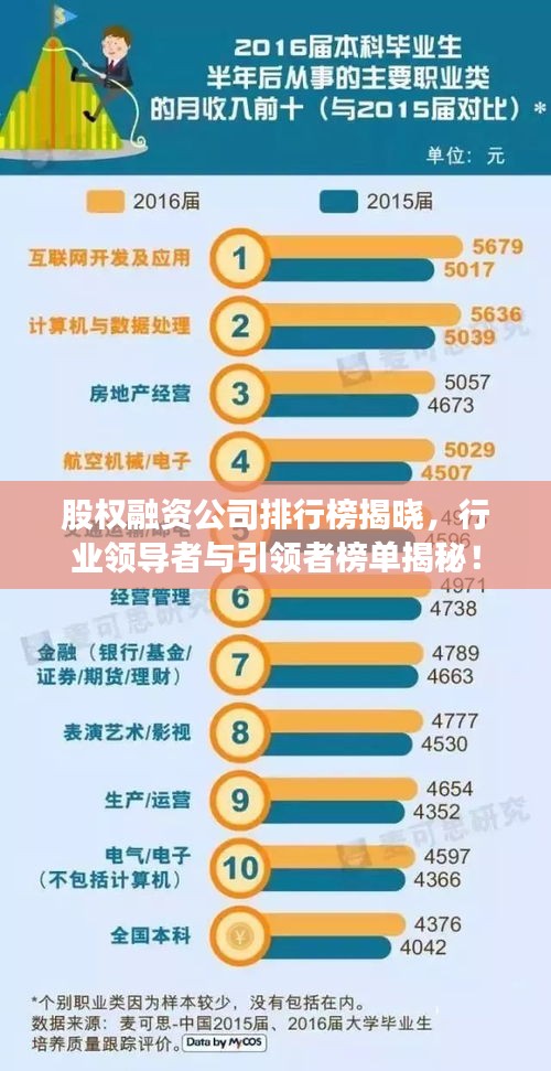 股權(quán)融資公司排行榜揭曉，行業(yè)領(lǐng)導(dǎo)者與引領(lǐng)者榜單揭秘！