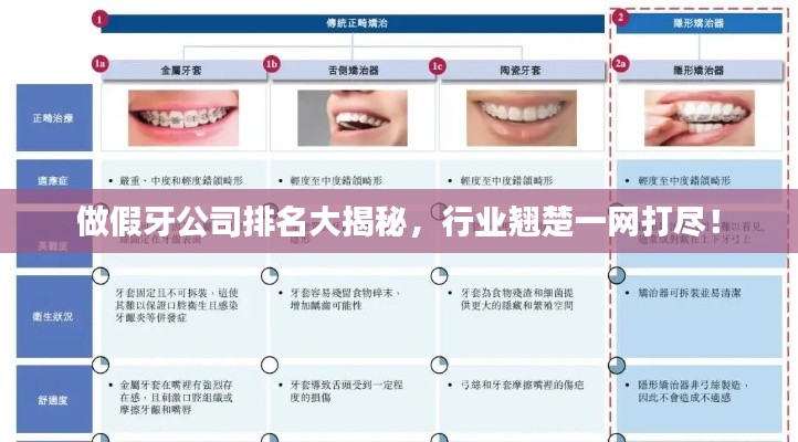 做假牙公司排名大揭秘，行業(yè)翹楚一網(wǎng)打盡！