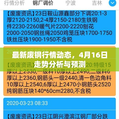 最新廢鋼行情動態(tài)，4月16日走勢分析與預測