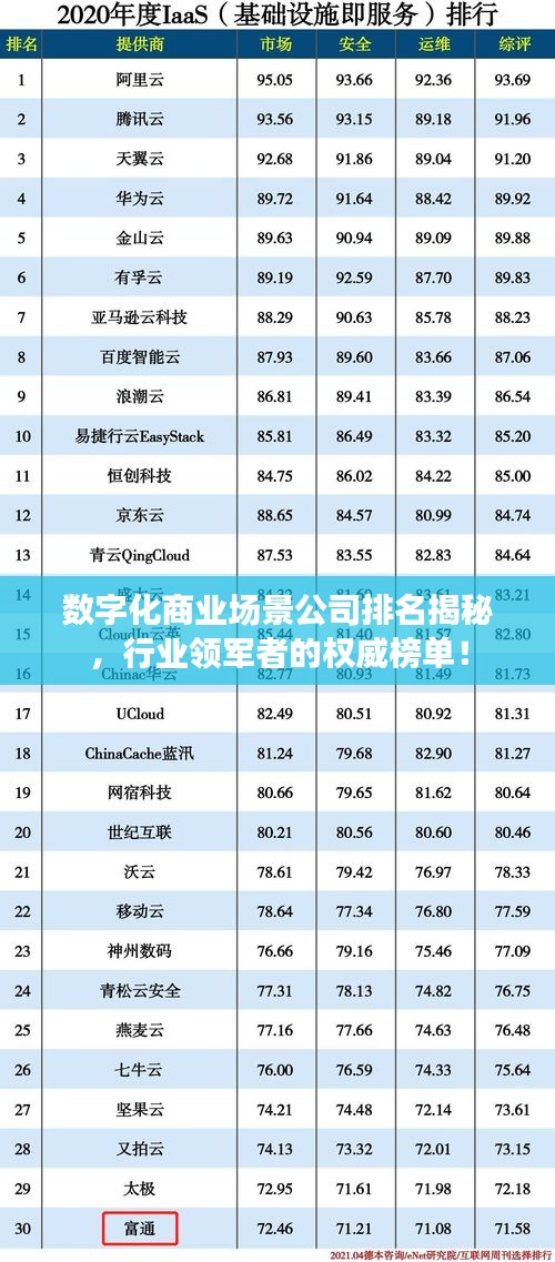 數(shù)字化商業(yè)場景公司排名揭秘，行業(yè)領(lǐng)軍者的權(quán)威榜單！