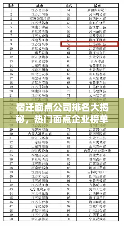 宿遷面點公司排名大揭秘，熱門面點企業(yè)榜單揭曉！