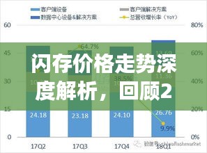 閃存價格走勢深度解析，回顧2017年展望未來發(fā)展