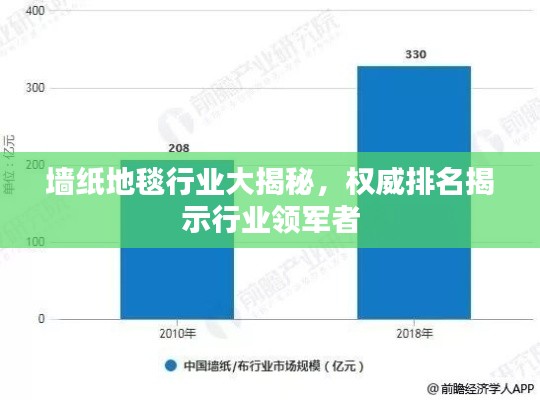 墻紙地毯行業(yè)大揭秘，權(quán)威排名揭示行業(yè)領(lǐng)軍者
