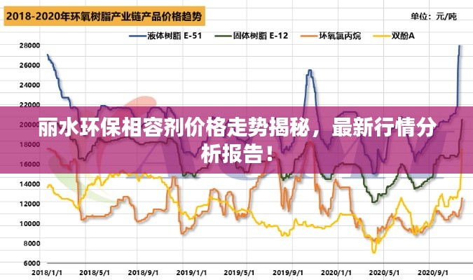 麗水環(huán)保相容劑價格走勢揭秘，最新行情分析報告！