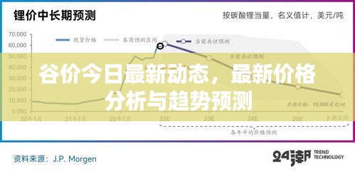 谷價(jià)今日最新動(dòng)態(tài)，最新價(jià)格分析與趨勢(shì)預(yù)測(cè)