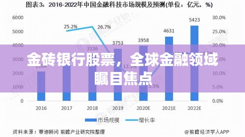 金磚銀行股票，全球金融領(lǐng)域矚目焦點
