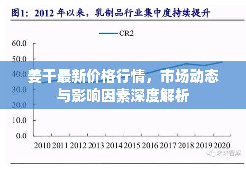 姜干最新價格行情，市場動態(tài)與影響因素深度解析