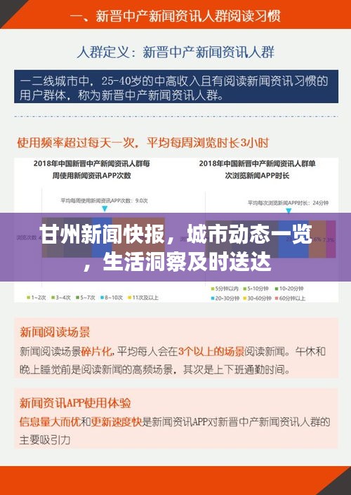 甘州新聞快報(bào)，城市動(dòng)態(tài)一覽，生活洞察及時(shí)送達(dá)