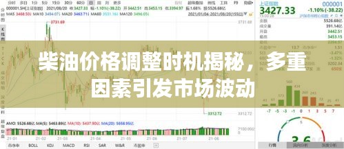 柴油價(jià)格調(diào)整時(shí)機(jī)揭秘，多重因素引發(fā)市場(chǎng)波動(dòng)