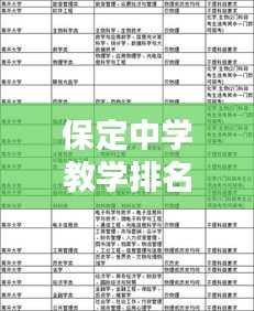 保定中學(xué)教學(xué)排名前十揭曉，名校風(fēng)采不容小覷！
