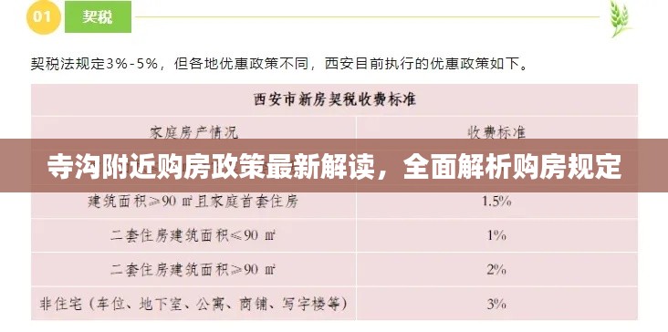 寺溝附近購(gòu)房政策最新解讀，全面解析購(gòu)房規(guī)定