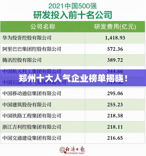 鄭州十大人氣企業(yè)榜單揭曉！