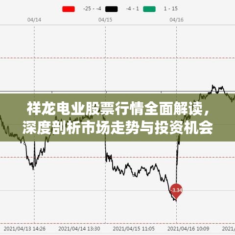 祥龍電業(yè)股票行情全面解讀，深度剖析市場(chǎng)走勢(shì)與投資機(jī)會(huì)