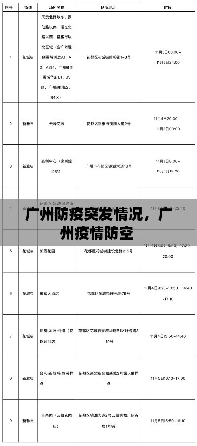 廣州防疫突發(fā)情況，廣州疫情防空 