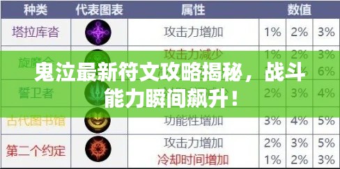 鬼泣最新符文攻略揭秘，戰(zhàn)斗能力瞬間飆升！