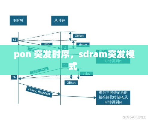 pon 突發(fā)時(shí)序，sdram突發(fā)模式 