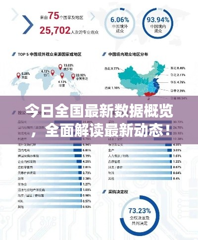 今日全國最新數(shù)據(jù)概覽，全面解讀最新動態(tài)！