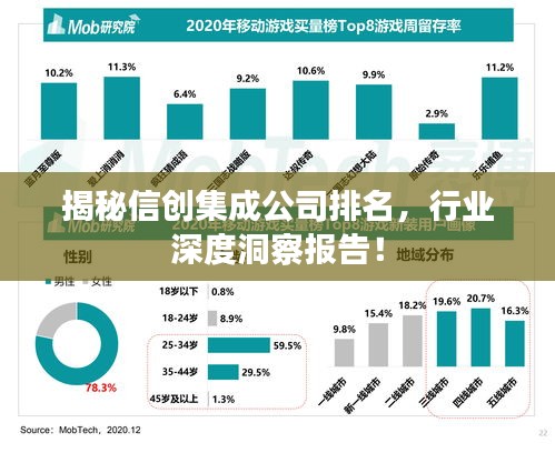 揭秘信創(chuàng)集成公司排名，行業(yè)深度洞察報告！