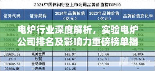 電爐行業(yè)深度解析，實驗電爐公司排名及影響力重磅榜單揭曉！