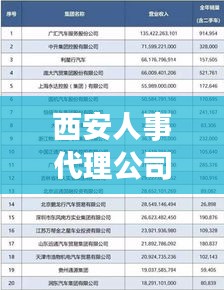 西安人事代理公司排名大揭秘，專業(yè)、信譽(yù)與服務(wù)的綜合考量榜單出爐！