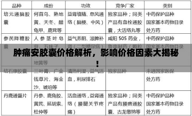 腫痛安膠囊價格解析，影響價格因素大揭秘！