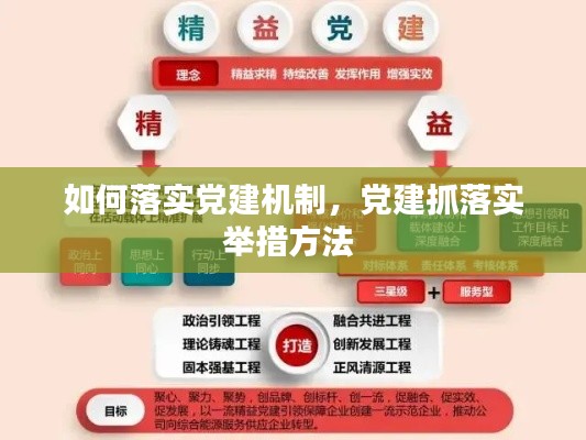 如何落實(shí)黨建機(jī)制，黨建抓落實(shí)舉措方法 