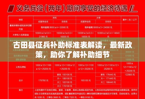 古田縣征兵補(bǔ)助標(biāo)準(zhǔn)表解讀，最新政策，助你了解補(bǔ)助細(xì)節(jié)