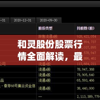 和靈股份股票行情全面解讀，最新動態(tài)、走勢分析與投資建議