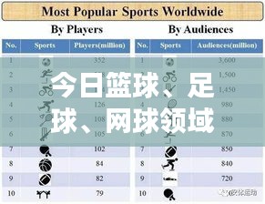 今日籃球、足球、網(wǎng)球領(lǐng)域頂尖球員評分表大揭秘，最新評分榜單重磅出爐！