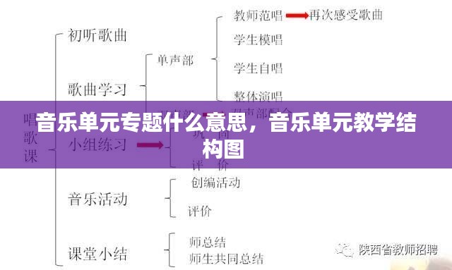 音樂單元專題什么意思，音樂單元教學結構圖 