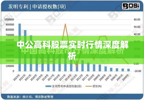 中公高科股票實(shí)時(shí)行情深度解析