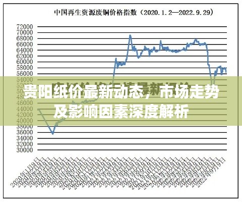 貴陽(yáng)紙價(jià)最新動(dòng)態(tài)，市場(chǎng)走勢(shì)及影響因素深度解析