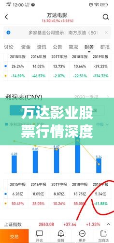 萬達(dá)影業(yè)股票行情深度解析