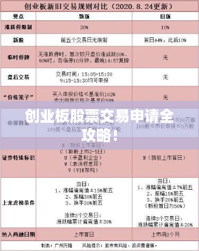 創(chuàng)業(yè)板股票交易申請(qǐng)全攻略！