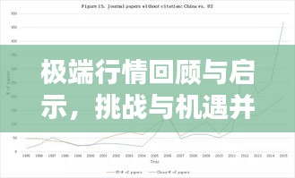 極端行情回顧與啟示，挑戰(zhàn)與機(jī)遇并存，2019年市場深度解讀