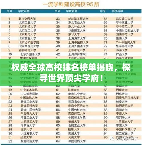 權(quán)威全球高校排名榜單揭曉，探尋世界頂尖學(xué)府！