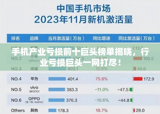 手機(jī)產(chǎn)業(yè)虧損前十巨頭榜單揭曉，行業(yè)虧損巨頭一網(wǎng)打盡！